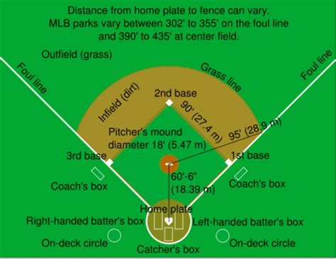 how far is it from 3rd base to 1st base in little league
