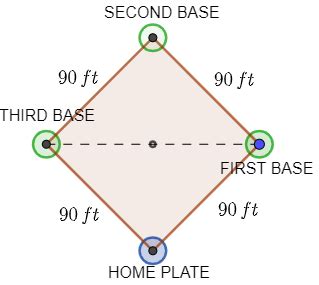 how far is it from 3rd base to first base