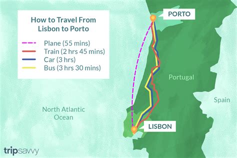 how far is lisbon to porto portugal