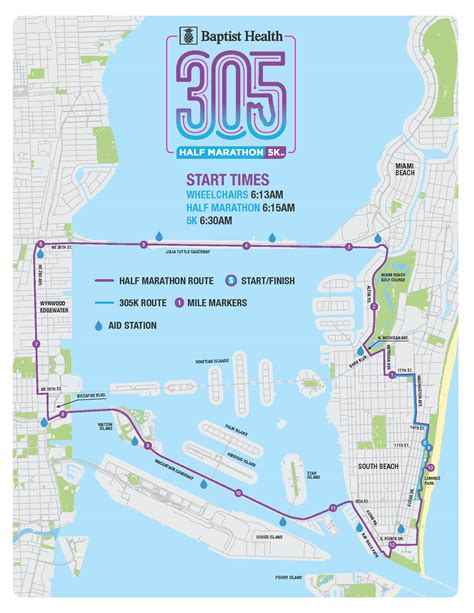 how far is marathon from miami beach
