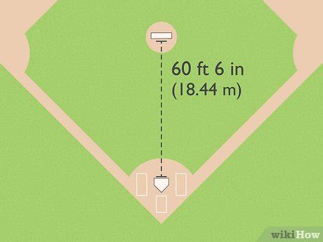 How Far Is The Pitcher's Mound From Home Base