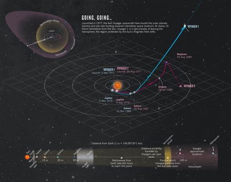 how far is voyager 1 from earth in miles