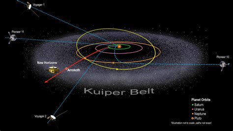 how far will voyager 1 go