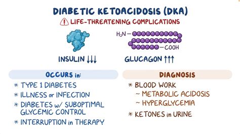 How Fast Can Dka Develop