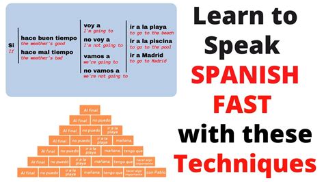how fast can i learn spanish reddit
