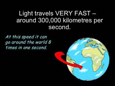 how fast can light travel