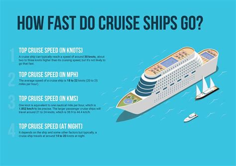 Viral Average Gas Mileage Of Large Cruise Ship Updated Astoria Cruise