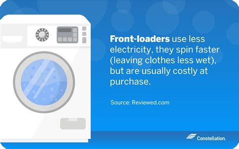 How Fast Do Front Load Washers Spin