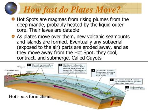 How Fast Do Tectonic Plates Move