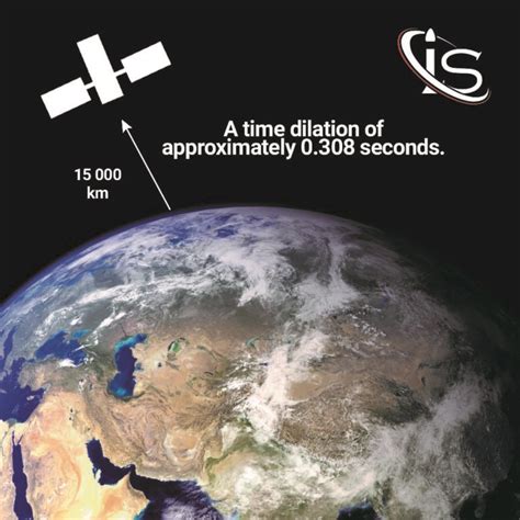 how fast does a satellite go