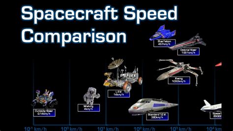 how fast does a spacecraft go
