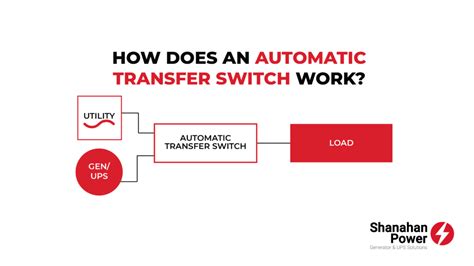 How Fast Does An Automatic Transfer Switch Work