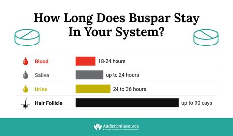 How Fast Does Buspar Take To Work