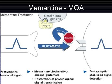 how fast does memantine work