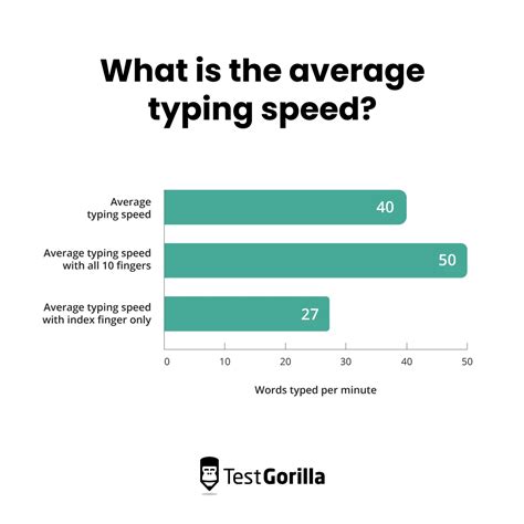 how fast is average typing