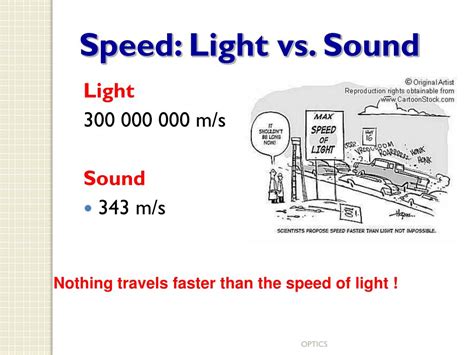 how fast is the speed of lightning compared to the speed of light