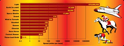 how fast is the speed of lightning in km h