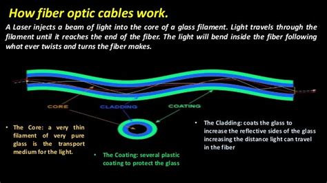 How Fiber Optic Lights Work