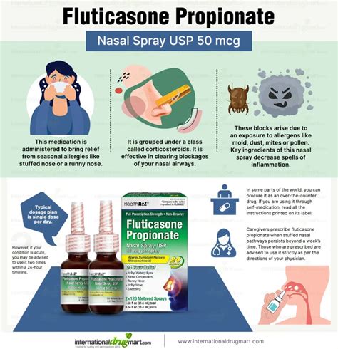 Understanding How Fluticasone Works for Effective Allergy Relief
