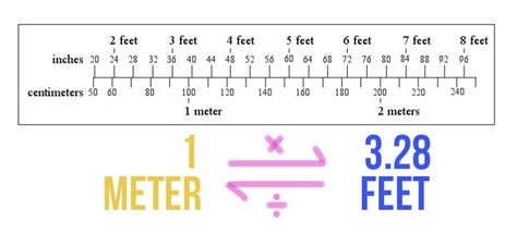how foot in a meter