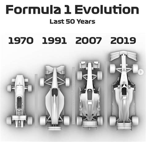 how formula 1 cars have changed and evolved over time