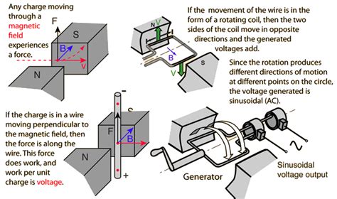 How Generator Works Step By Step