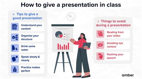 how give a presentation in class