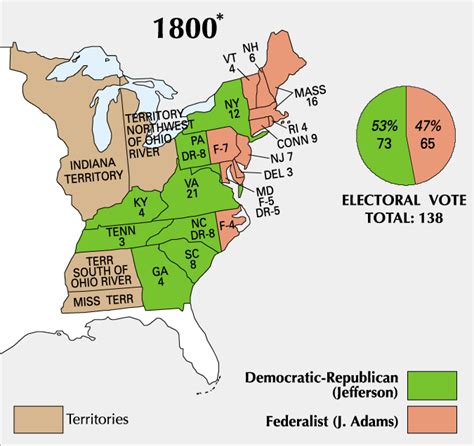 how had the electoral process changed by 1800