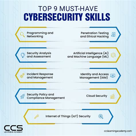 How Hard Is Cyber Security
