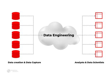 how hard is data engineering