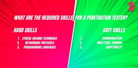 how hard is it to become a penetration tester