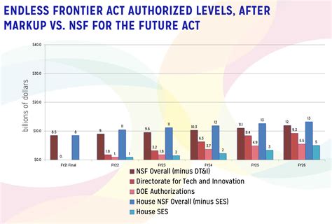 how hard is it to get an nsf grant