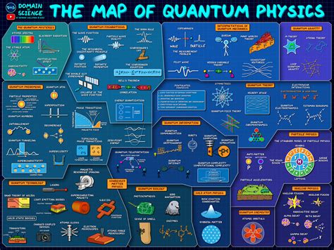 How Hard Is It To Learn Quantum Physics