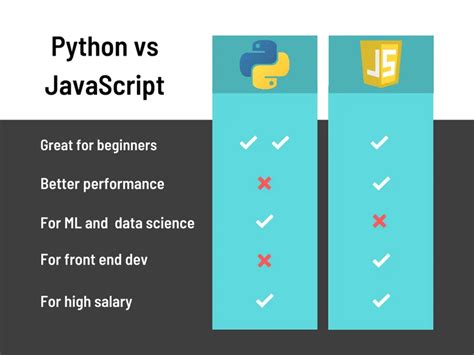 how hard is javascript compared to python