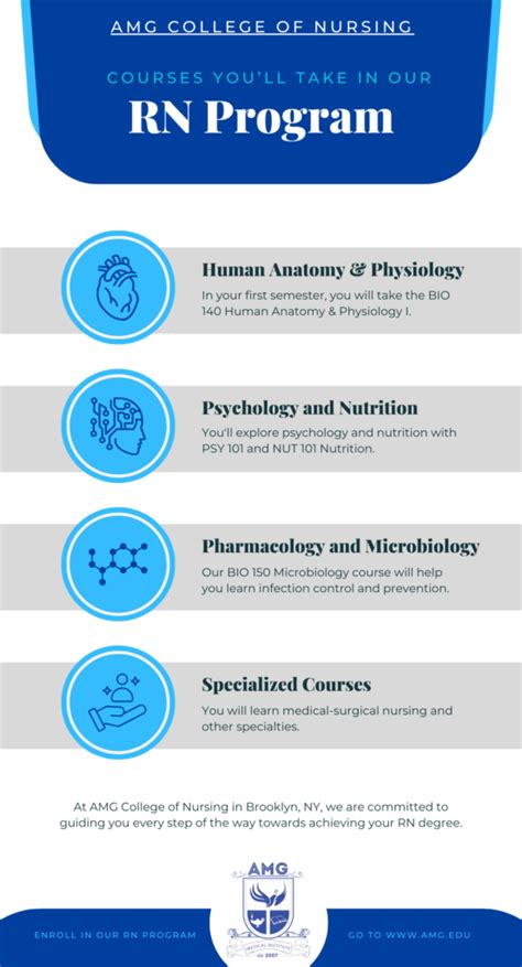 RN Program Difficulty