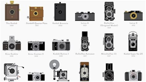 how has cameras changed over time