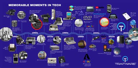 how has processor technology changed in the last 10 years