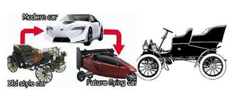 how has the car changed over time