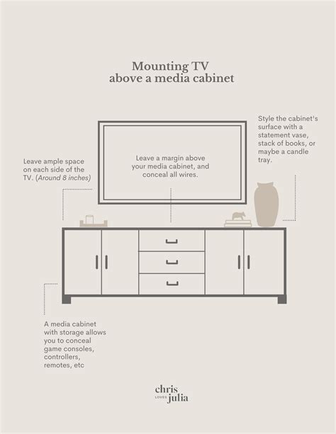 How High Should A 32 Inch Tv Be Mounted In Bedroom