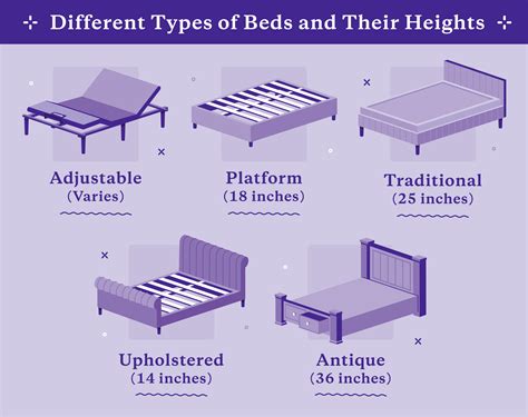 How High Should A Bed Base Be