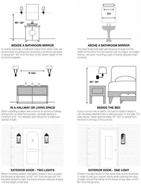 How High Should A Bedroom Wall Be