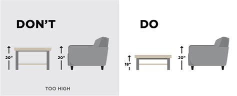 How High Should A Coffee Table Be In Relation To The Sofa