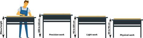 How High Should A Workbench Table Be