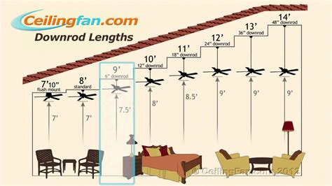 How High Should Ceiling Fans Be Mounted