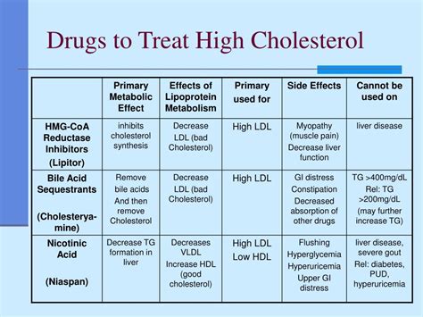 how high should cholesterol be to start meds