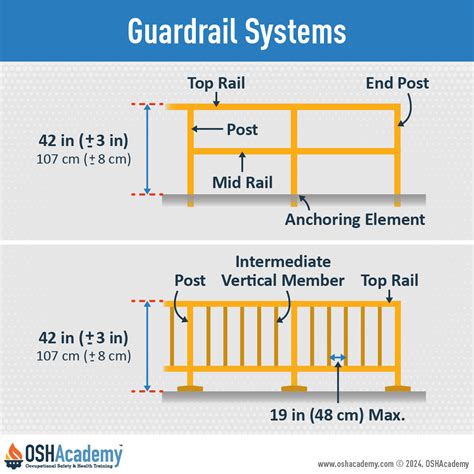 How High Should Guardrails Be