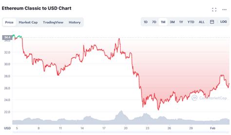 how high will ethereum classic go
