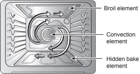 How Hot Does An Oven Heating Element Get