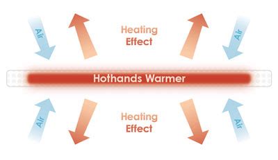 How Hot Does Hothands Get