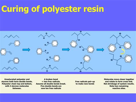 How Hot Does Polyester Resin Get When Curing